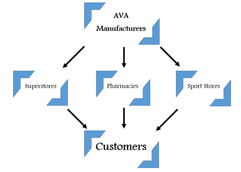 channels