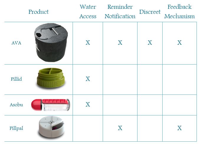 comp ad table